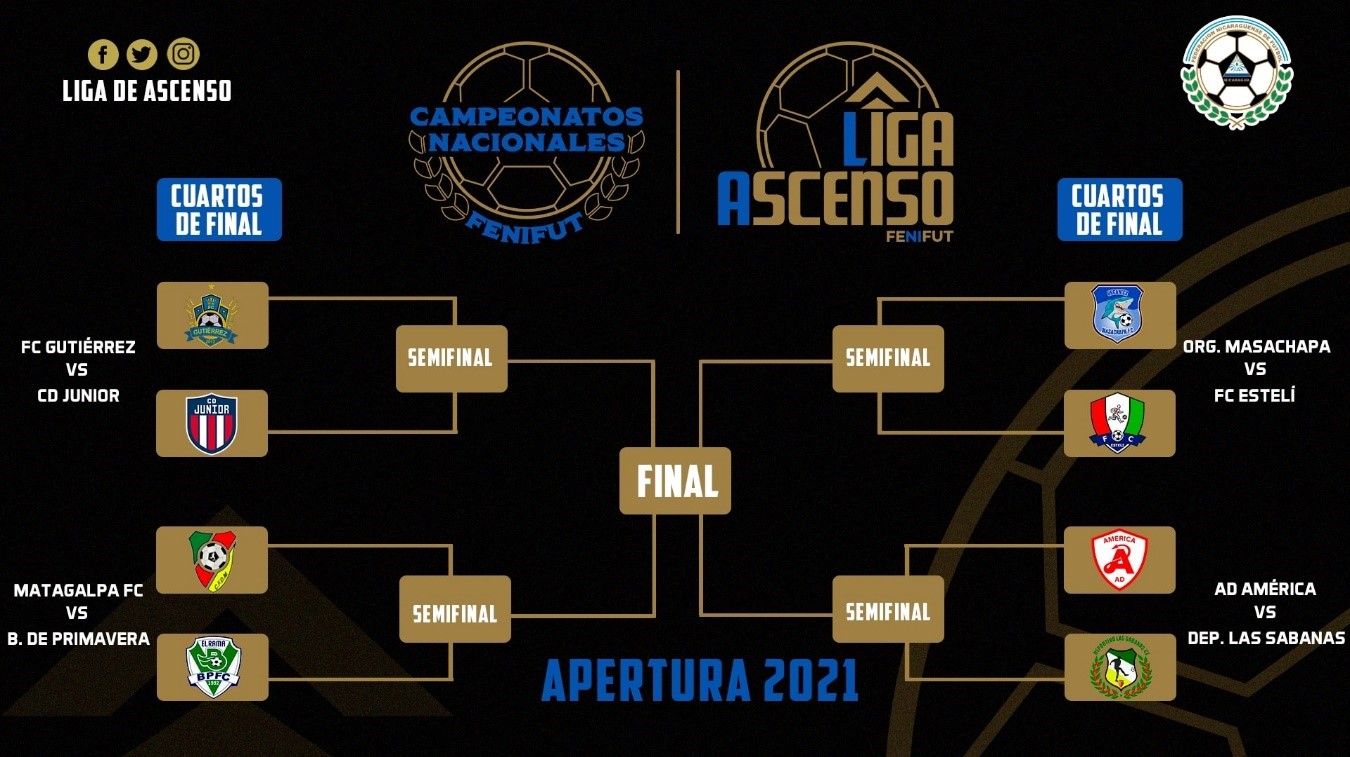 cuartos de Final de liga ascenso Nicaragua