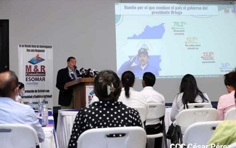 77.3% de los nicaragüenses aprueban gestión del Gobierno del Presidente Daniel Ortega