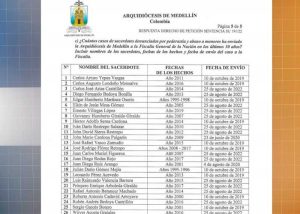 Colombia: Iglesia católica revela los nombres de 26 sacerdotes acusados de pederastia