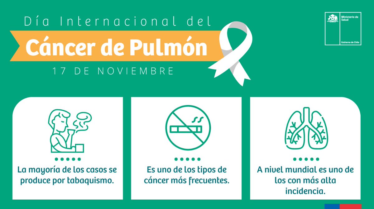 17 de noviembre: Día Internacional del Cáncer de Pulmón.