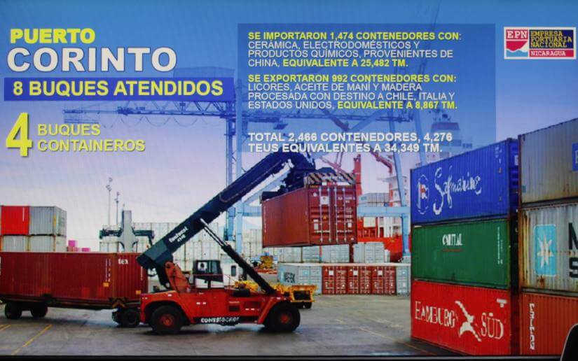 puertos
