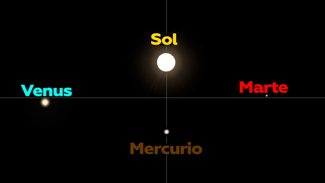 fenómeno astronómico