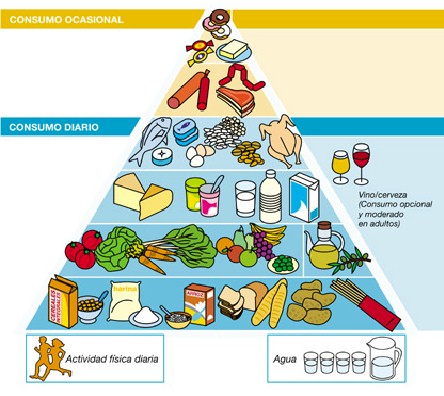 dieta